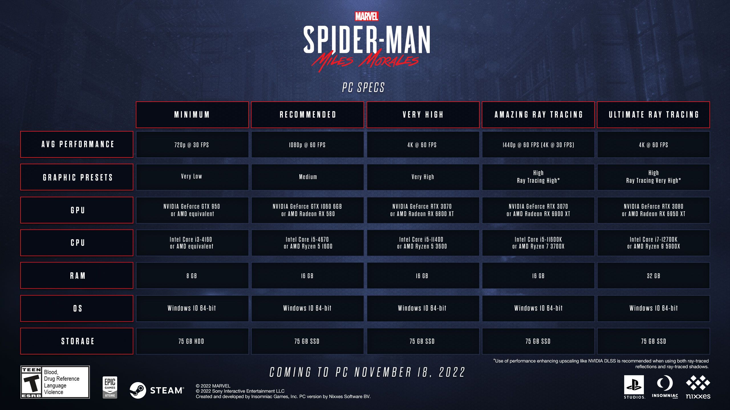 PC-Grafikkonfiguration und Auflösungseinstellungen für Marvel's Spider-Man Miles Morales