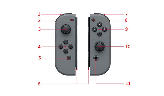 Disposizione dei pulsanti su Nintendo Switch