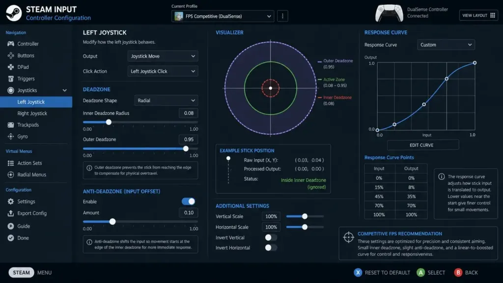 Menu de calibrage de la zone morte du joystick Steam Input avec multiplicateur de sensibilité