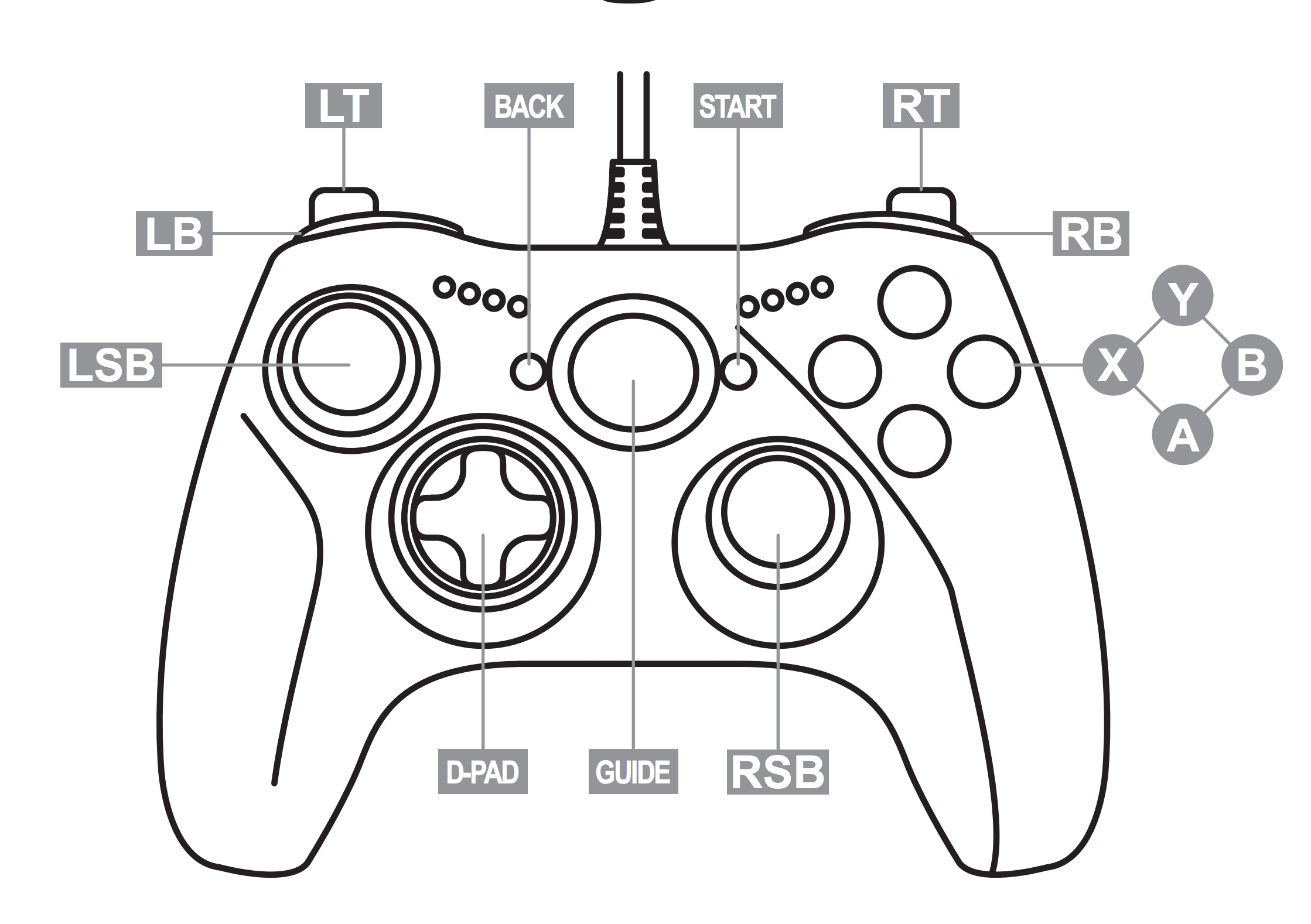 Tombol A pada controller Xbox
