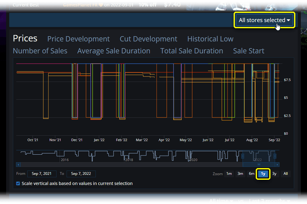 Steam discount policy and price rules documentation