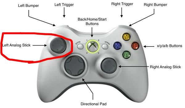 Stik analog kiri dan kanan pada gamepad