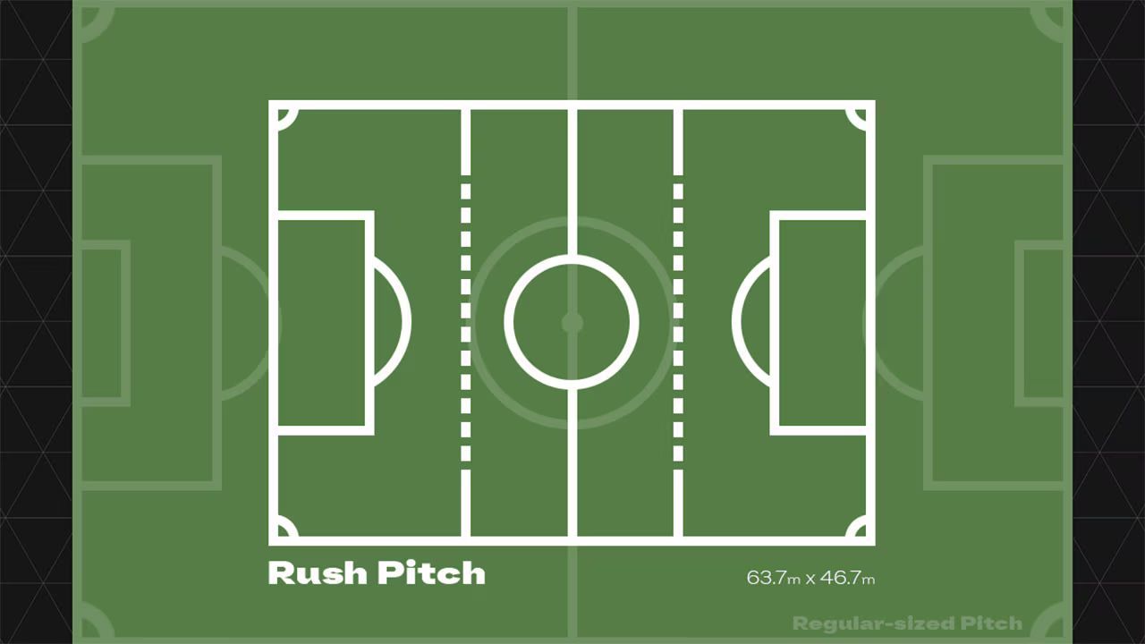 FC 25 Rush 禁区防守稳定视角画面