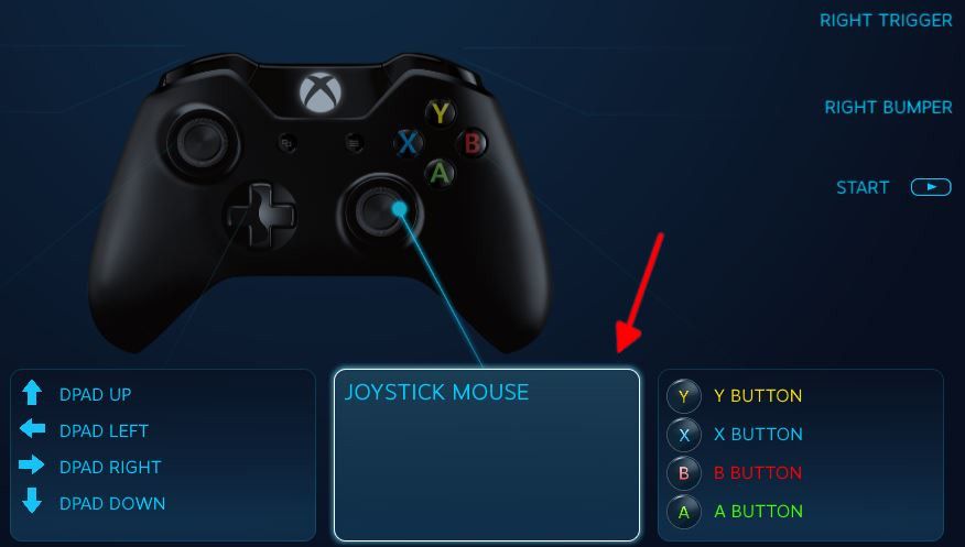 Pravá analogová páčka ovladače