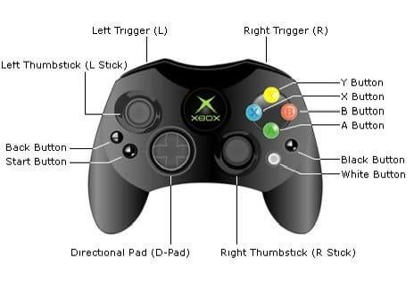 Butonul RB pe Xbox sau R1 pe PlayStation