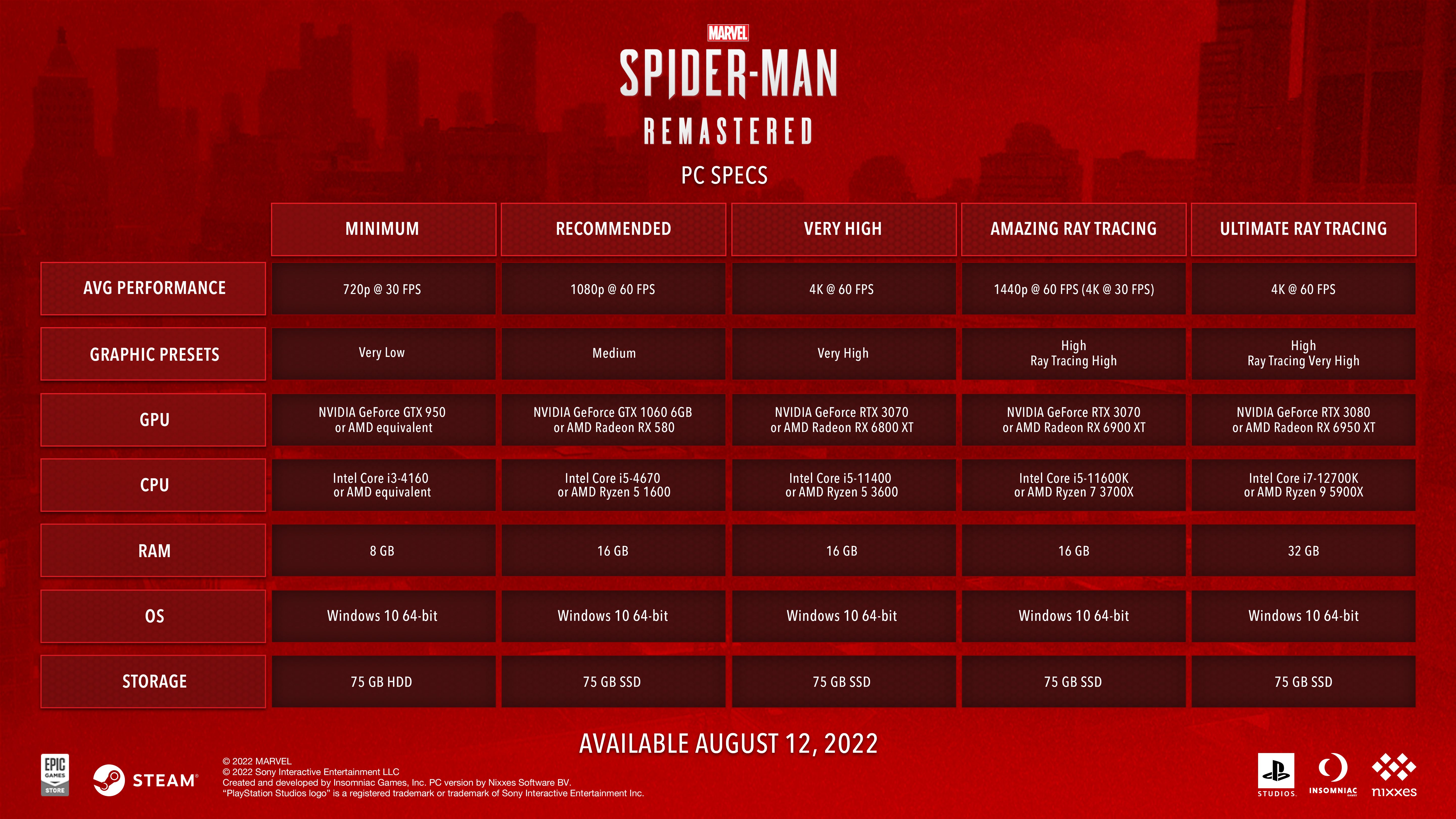 Marvel Spider-Man Remastered PC display settings showing ultrawide and ray tracing options