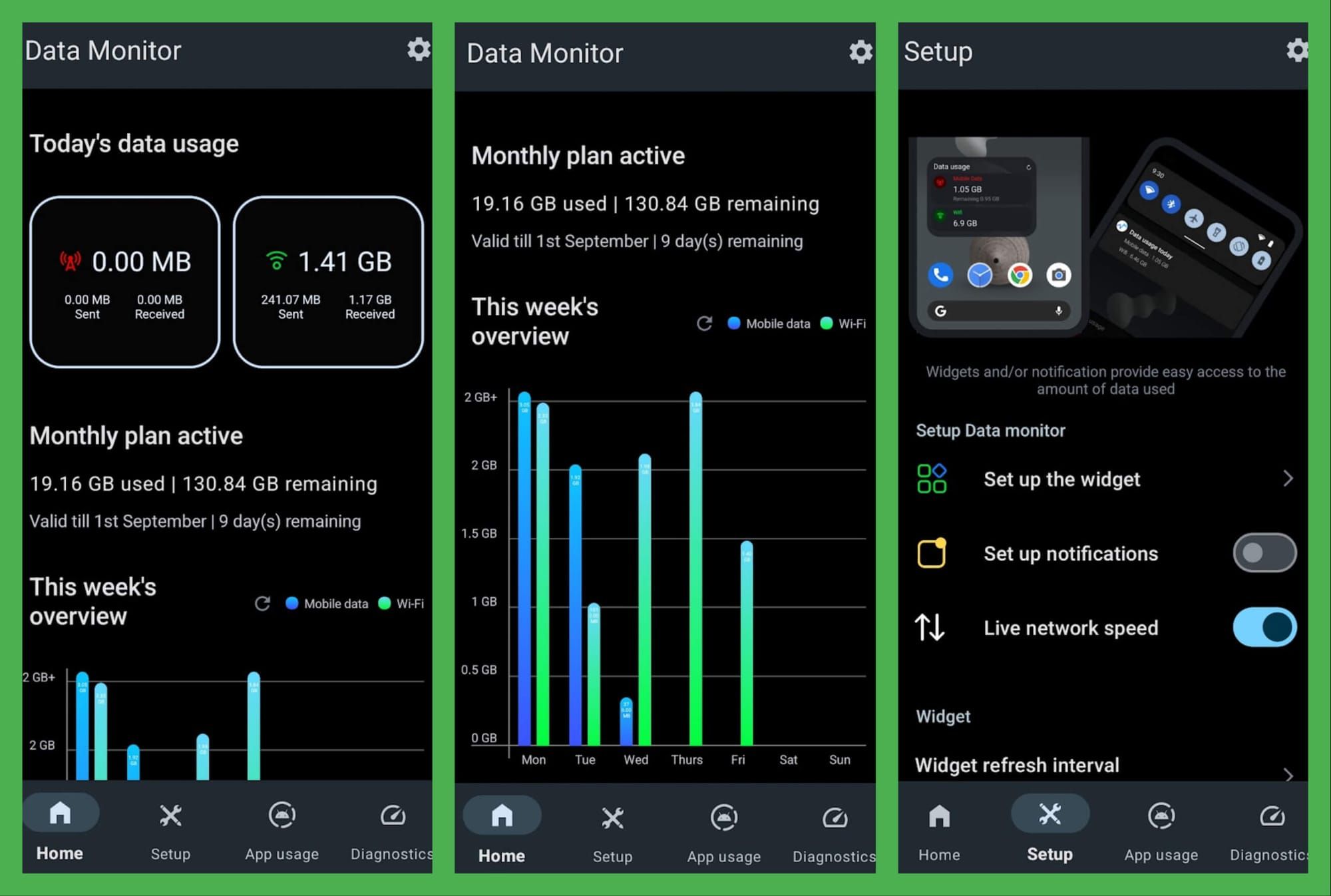 Paparan pemantau penggunaan data sistem Android