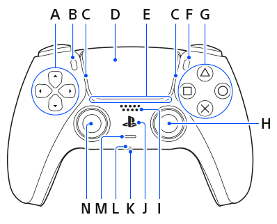 PlayStation Controller Tastenbelegung für Sky