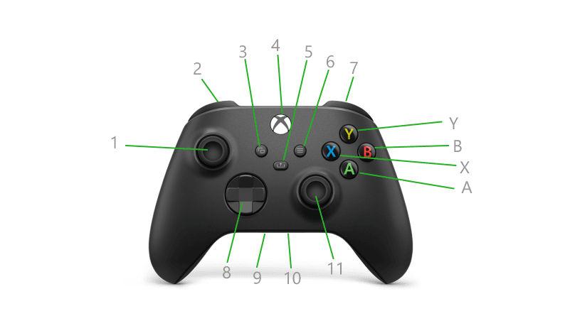 Xbox Controller Layout für Sky Children of the Light