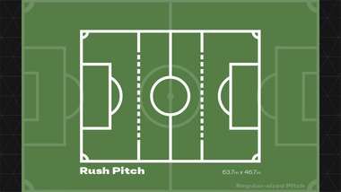 FC25 Rushで高いカメラから5対5のピッチ全体を見渡す視点